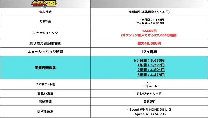 GMOとくとくBB11月料金表