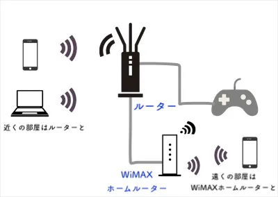 中継機のイメージ