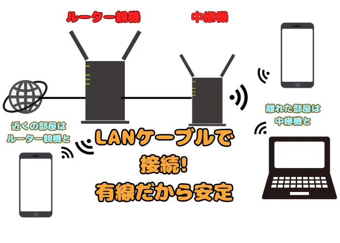 アクセスポイントモード