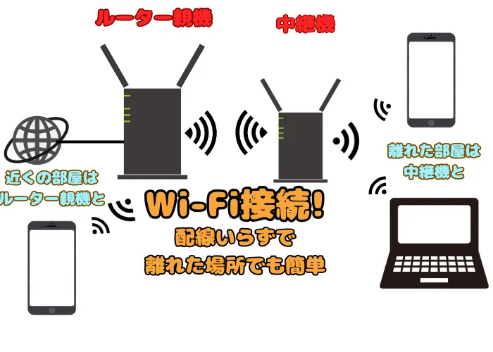 中継機モード