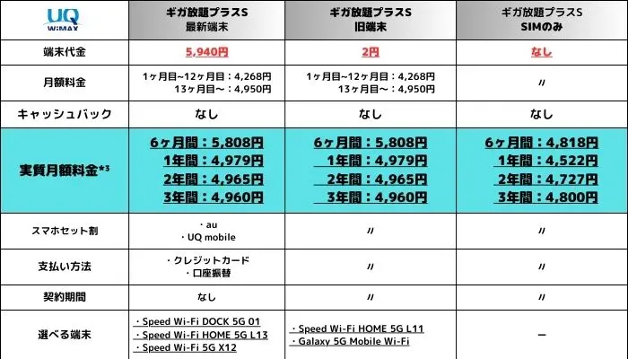 UQ WiMAX料金表