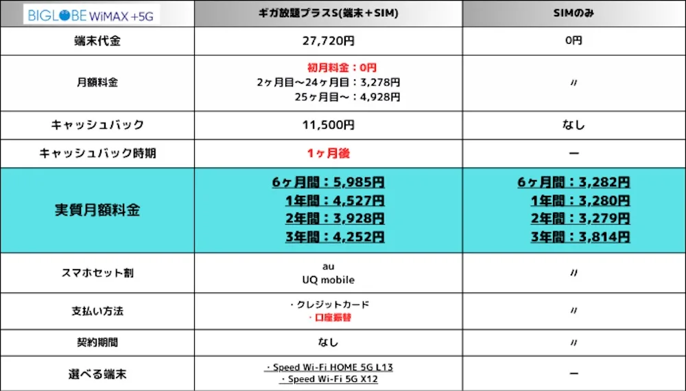 BIGLOBE WiMAX9月料金表