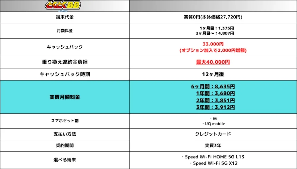 GMOとくとくBB9月料金表