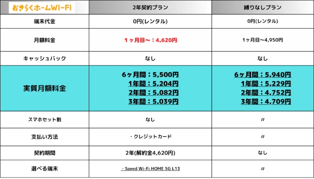 おきらくホームWi-Fi9月料金表