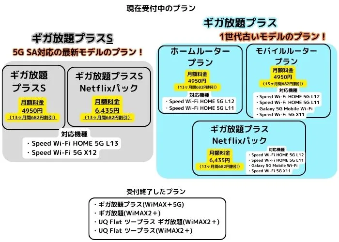 UQ WiMAX料金プラン一覧